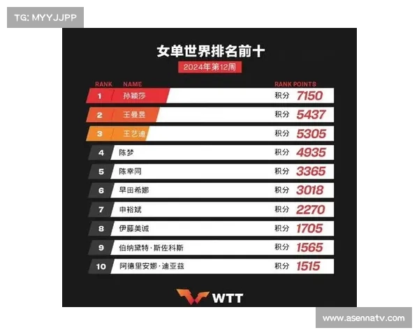 WTT年终总决赛落户东京创造历史最高奖金引全球乒坛热议